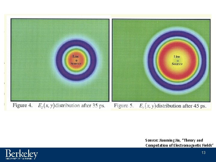 Source: Jianming Jin, “Theory and Computation of Electromagnetic Fields” 13 