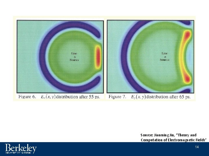 Source: Jianming Jin, “Theory and Computation of Electromagnetic Fields” 14 