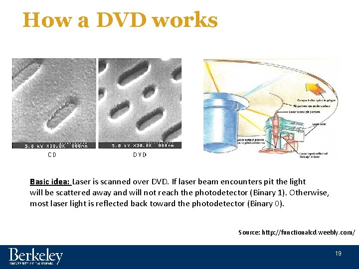 How a DVD works Basic idea: Laser is scanned over DVD. If laser beam