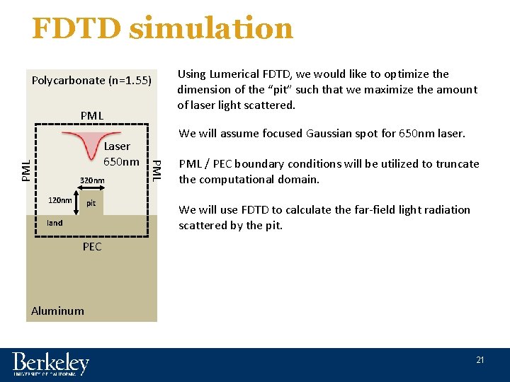 FDTD simulation Polycarbonate (n=1. 55) PML 320 nm 120 nm pit land We will