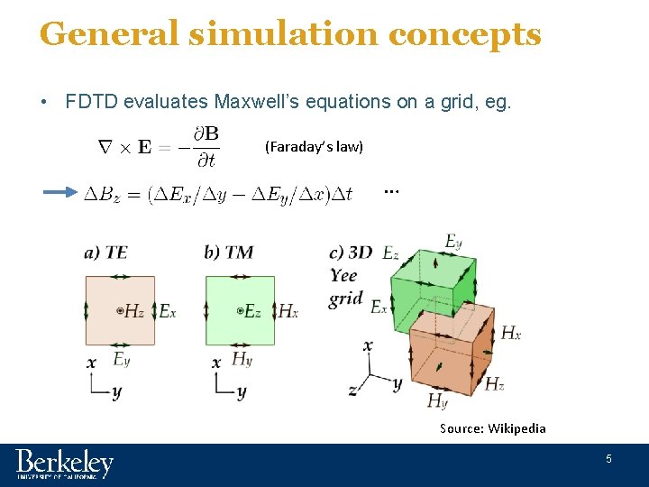 General simulation concepts • FDTD evaluates Maxwell’s equations on a grid, eg. (Faraday’s law)