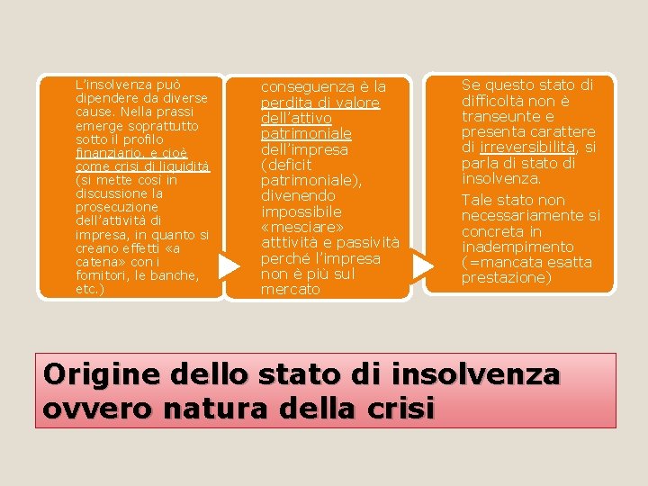 L’insolvenza può dipendere da diverse cause. Nella prassi emerge soprattutto sotto il profilo finanziario,