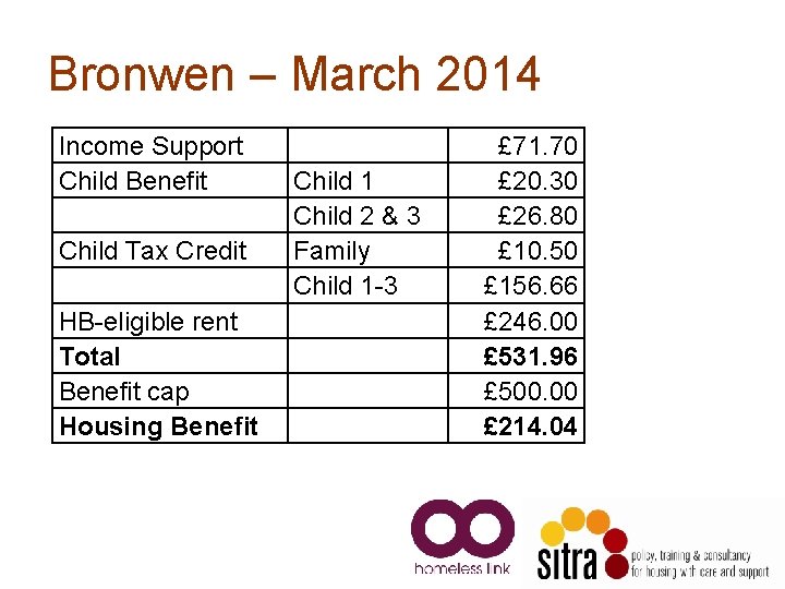 Bronwen – March 2014 Income Support Child Benefit Child Tax Credit HB-eligible rent Total Bronwen – March 2014 Income Support Child Benefit Child Tax Credit HB-eligible rent Total