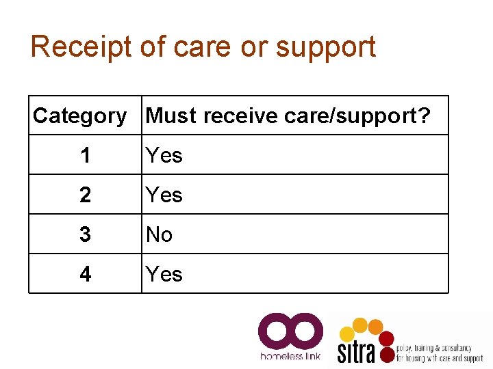 Receipt of care or support Category Must receive care/support? 1 Yes 2 Yes 3 Receipt of care or support Category Must receive care/support? 1 Yes 2 Yes 3