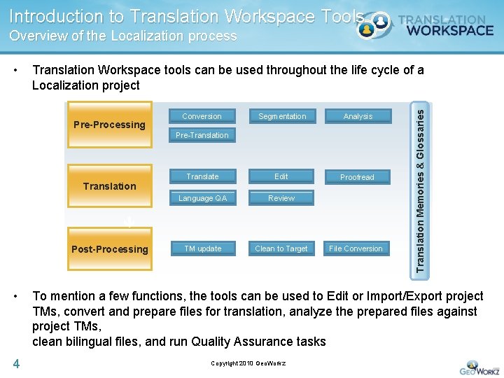 Introduction to Translation Workspace Tools Overview of the Localization process Translation Workspace tools can