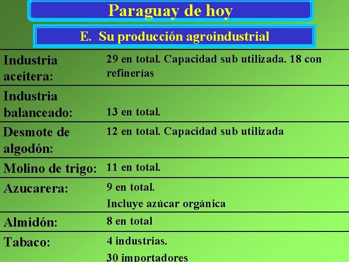 Paraguay de hoy E. Su producción agroindustrial Industria aceitera: Industria balanceado: Desmote de algodón: