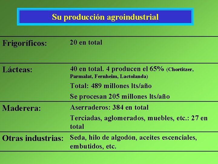 Su producción agroindustrial Frigoríficos: 20 en total Lácteas: 40 en total. 4 producen el