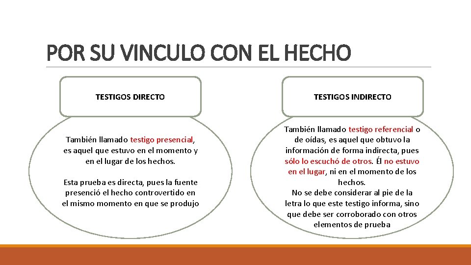 POR SU VINCULO CON EL HECHO TESTIGOS DIRECTO También llamado testigo presencial, es aquel