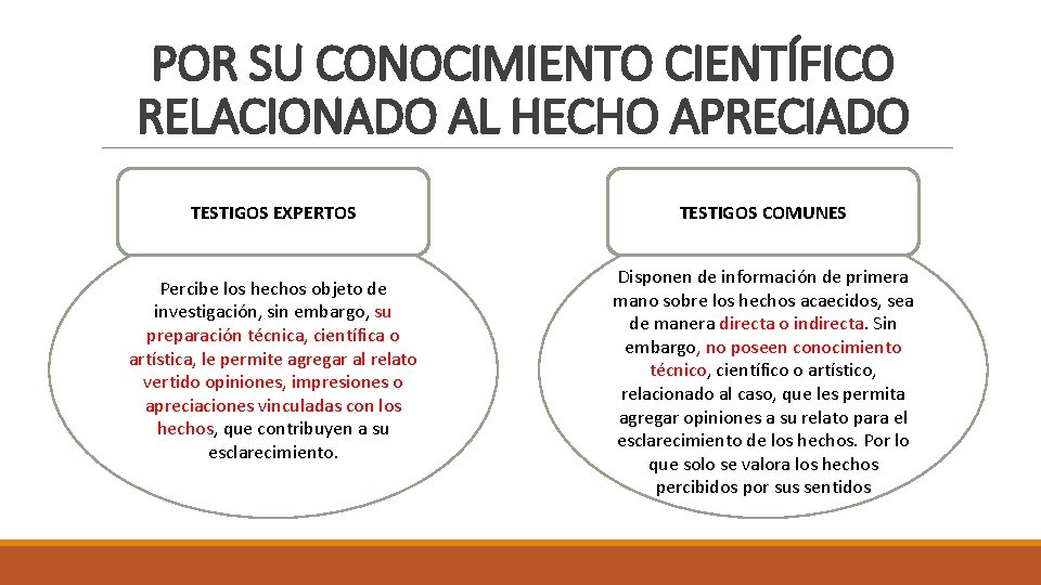 POR SU CONOCIMIENTO CIENTÍFICO RELACIONADO AL HECHO APRECIADO TESTIGOS EXPERTOS Percibe los hechos objeto