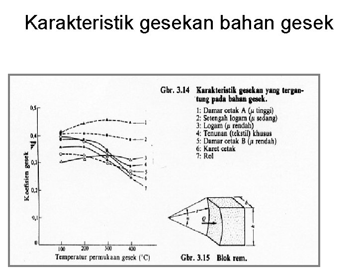 Karakteristik gesekan bahan gesek Karakteristik gesekan bahan gesek