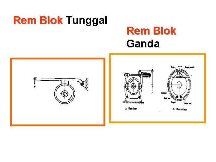 Rem Blok Tunggal Rem Blok Ganda Rem Blok Tunggal Rem Blok Ganda