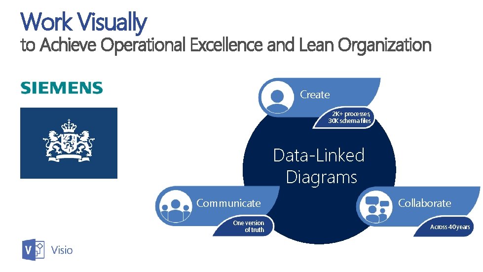 Work Visually to Achieve Operational Excellence and Lean
