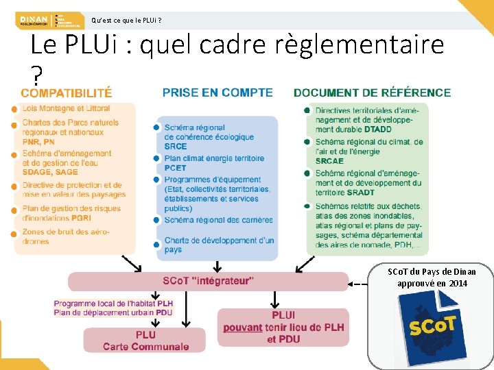 Qu’est ce que le PLUi ? Le PLUi : quel cadre règlementaire ? SCo.