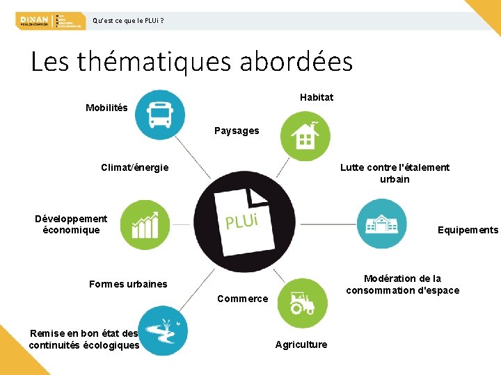 Qu’est ce que le PLUi ? Les thématiques abordées Habitat Mobilités Paysages Climat/énergie Lutte