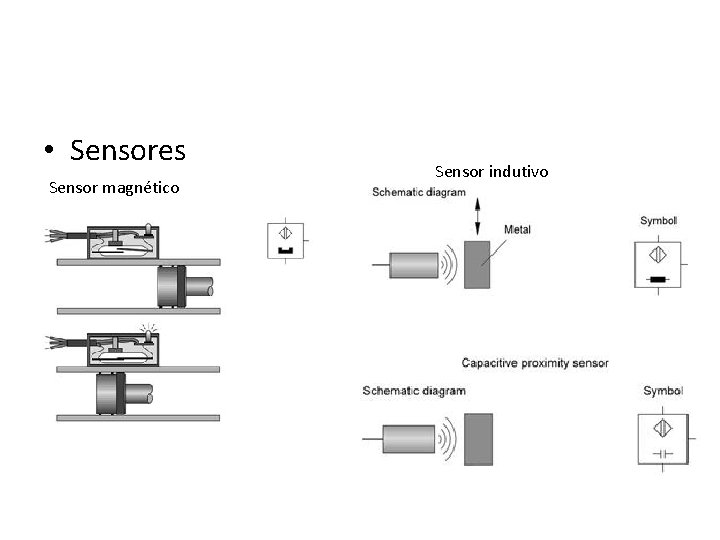  • Sensores Sensor magnético Sensor indutivo 