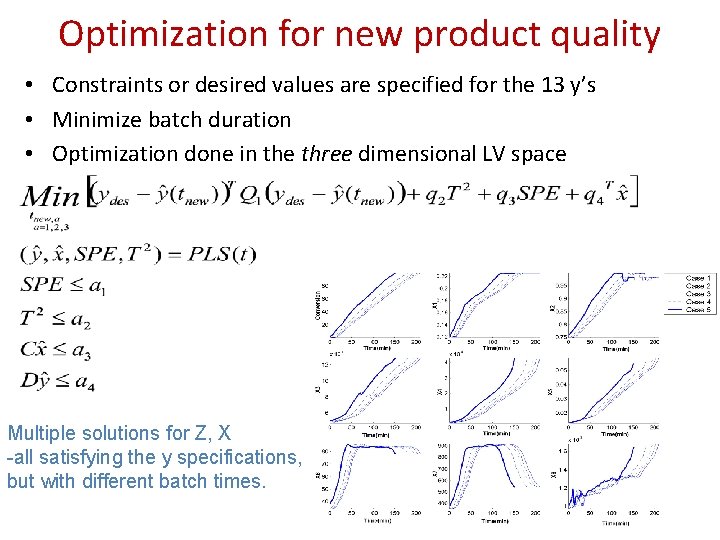 Optimization for new product quality • Constraints or desired values are specified for the