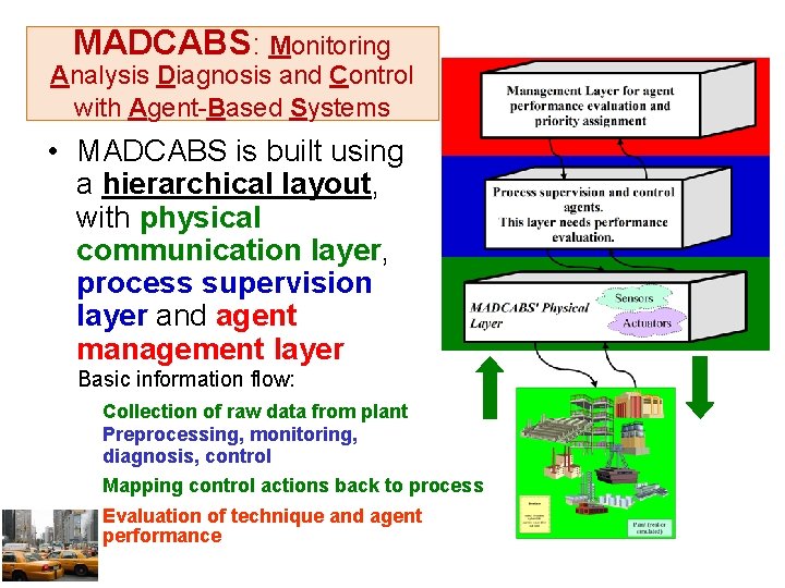 MADCABS: Monitoring Analysis Diagnosis and Control with Agent-Based Systems • MADCABS is built using