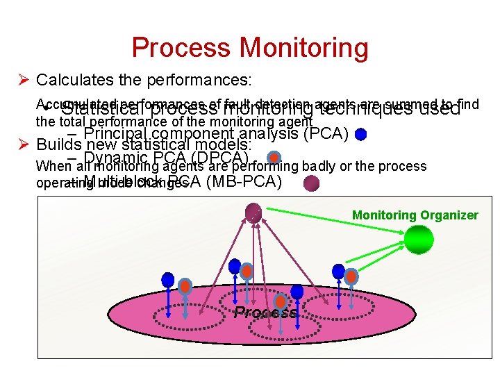 Process Monitoring Ø Calculates the performances: Accumulated performances fault detection agents are summed to