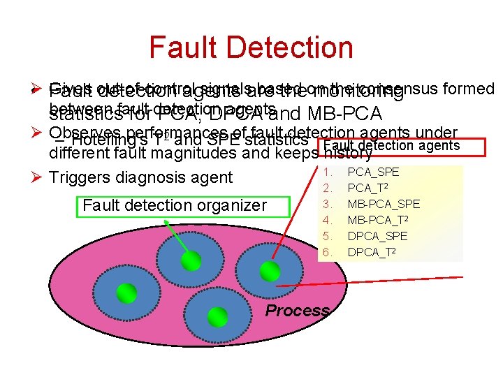 Fault Detection Ø signalsare based the consensus formed • Gives Fault out-of-control detection agents