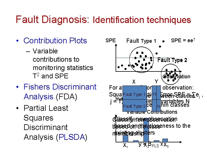 Fault Diagnosis: Identification techniques • Contribution Plots SPE – Variable contributions to monitoring statistics