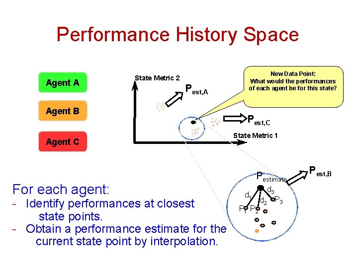 Performance History Space Agent A State Metric 2 Pest, A Agent B Agent C
