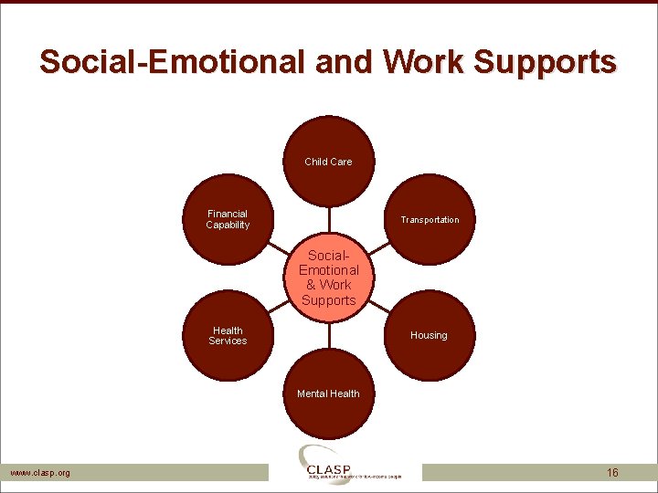 Social-Emotional and Work Supports Child Care Financial Capability Transportation Social. Emotional & Work Supports