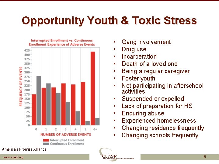 Opportunity Youth & Toxic Stress • • • • Gang involvement Drug use Incarceration