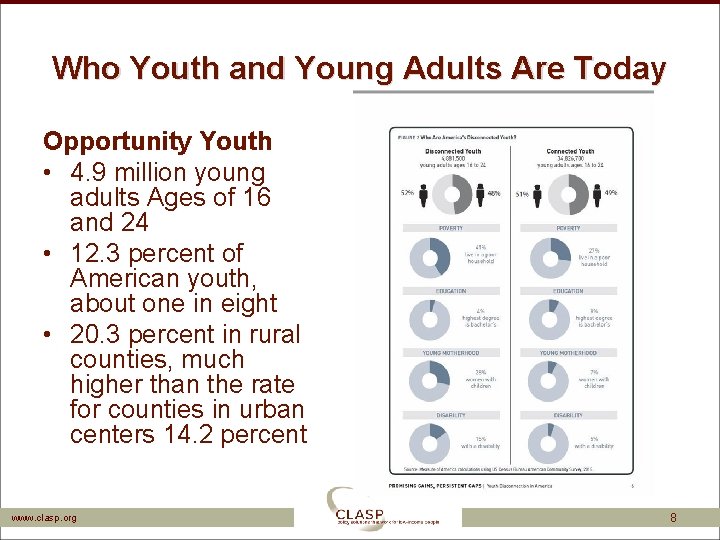 Who Youth and Young Adults Are Today Opportunity Youth • 4. 9 million young