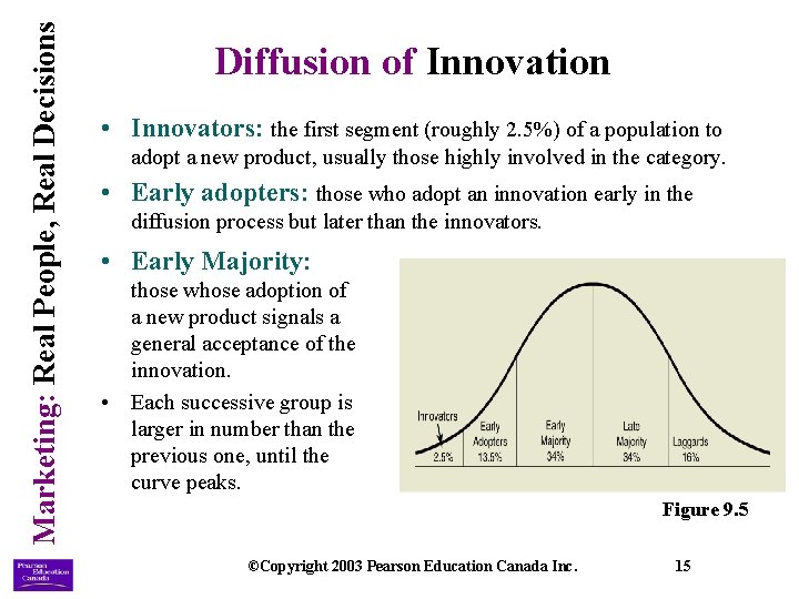Marketing: Real People, Real Decisions Diffusion of Innovation • Innovators: the first segment (roughly Marketing: Real People, Real Decisions Diffusion of Innovation • Innovators: the first segment (roughly