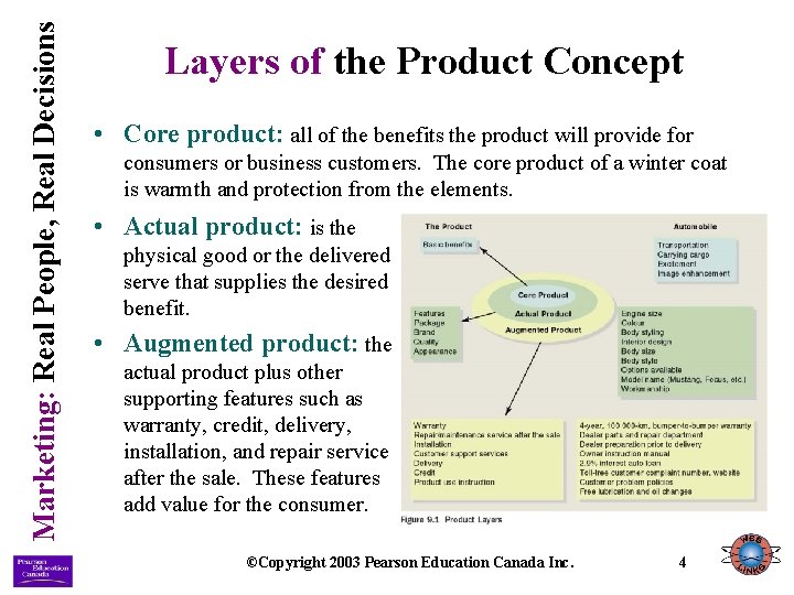 Marketing: Real People, Real Decisions Layers of the Product Concept • Core product: all Marketing: Real People, Real Decisions Layers of the Product Concept • Core product: all