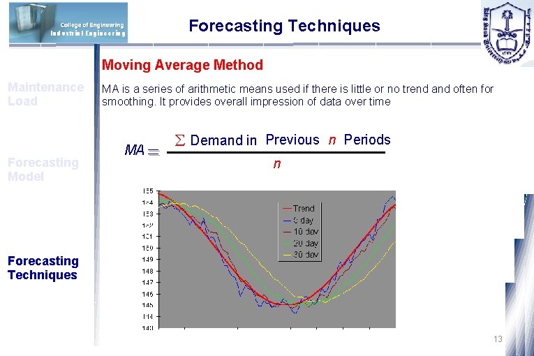 Industrial Engineering Forecasting Techniques Moving Average Method Maintenance Load Forecasting Model MA is a