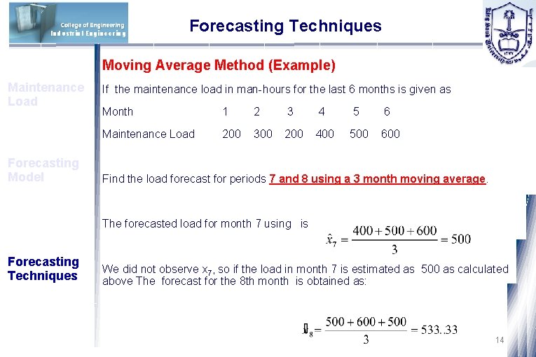 Industrial Engineering Forecasting Techniques Moving Average Method (Example) Maintenance Load Forecasting Model If the