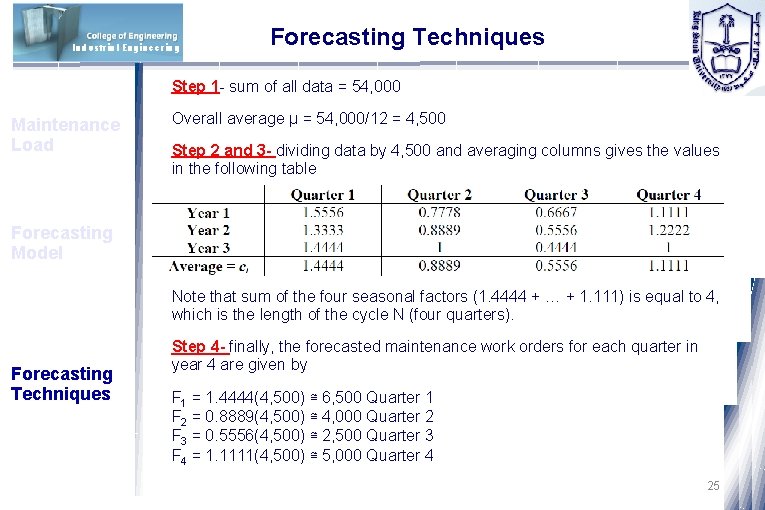 Industrial Engineering Forecasting Techniques Step 1 - sum of all data = 54, 000