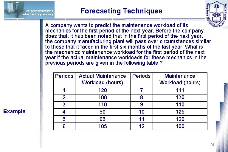 Forecasting Techniques Industrial Engineering A company wants to predict the maintenance workload of its