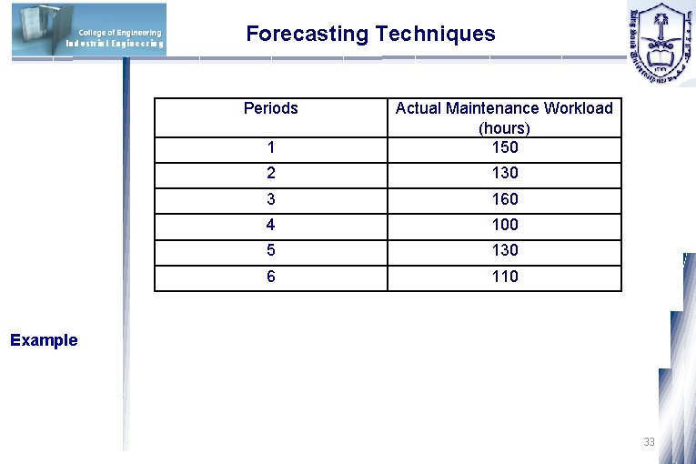 Industrial Engineering Forecasting Techniques Periods 1 Actual Maintenance Workload (hours) 150 2 130 3