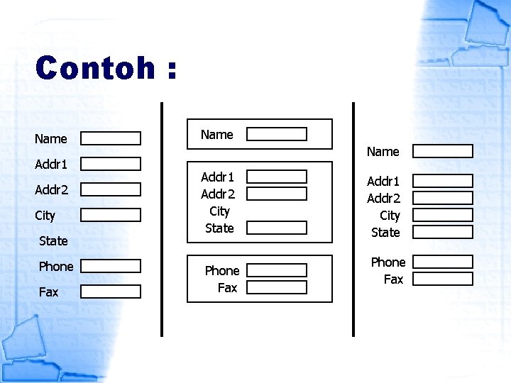 Contoh : Name Addr 1 Addr 2 City State Phone Fax 