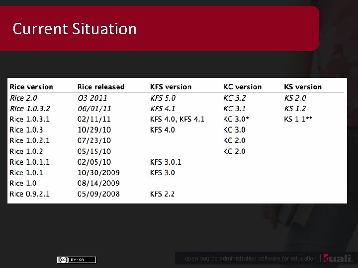 Current Situation open source administration software for education 