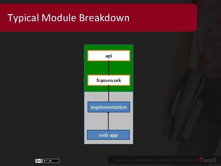 Typical Module Breakdown api framework implementation web app open source administration software for education