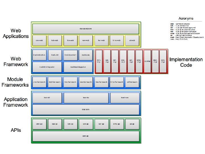 open source administration software for education 