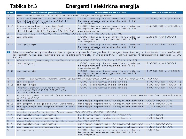 Tablica br. 3 Energenti i električna energija 