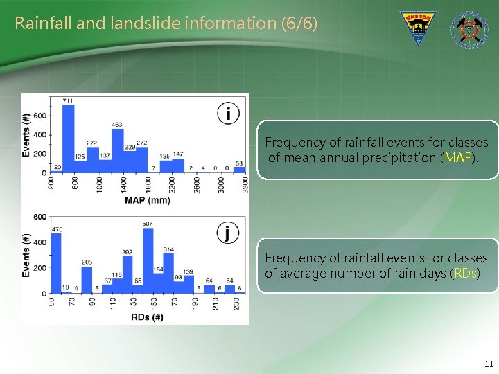Rainfall and landslide information (6/6) Frequency of rainfall events for classes of mean annual