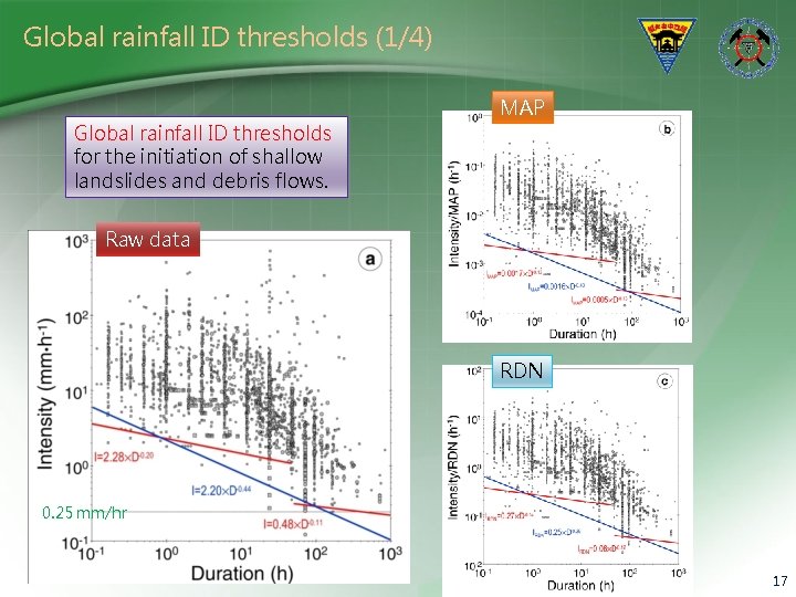 Global rainfall ID thresholds (1/4) Global rainfall ID thresholds for the initiation of shallow