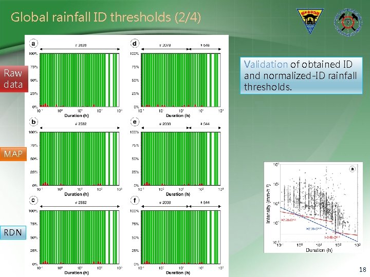 Global rainfall ID thresholds (2/4) Raw data Validation of obtained ID and normalized-ID rainfall