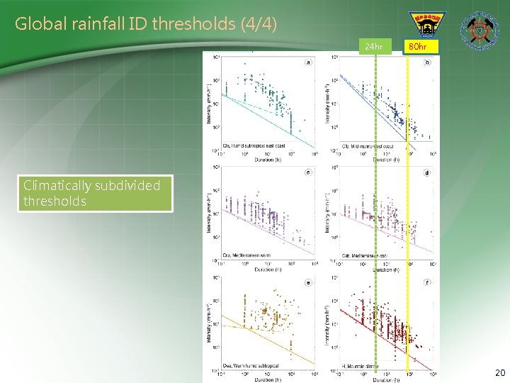 Global rainfall ID thresholds (4/4) 24 hr 80 hr Climatically subdivided thresholds 20 