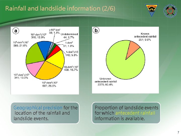 Rainfall and landslide information (2/6) Geographical precision for the location of the rainfall and