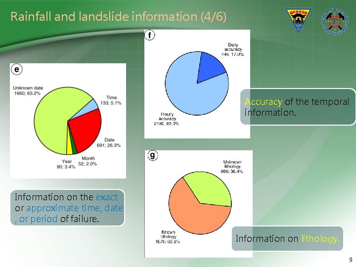 Rainfall and landslide information (4/6) Accuracy of the temporal information. Information on the exact