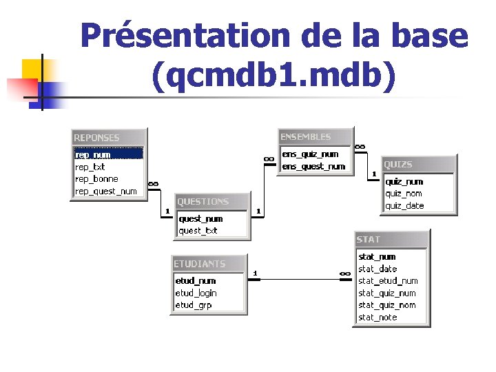 Présentation de la base (qcmdb 1. mdb) 