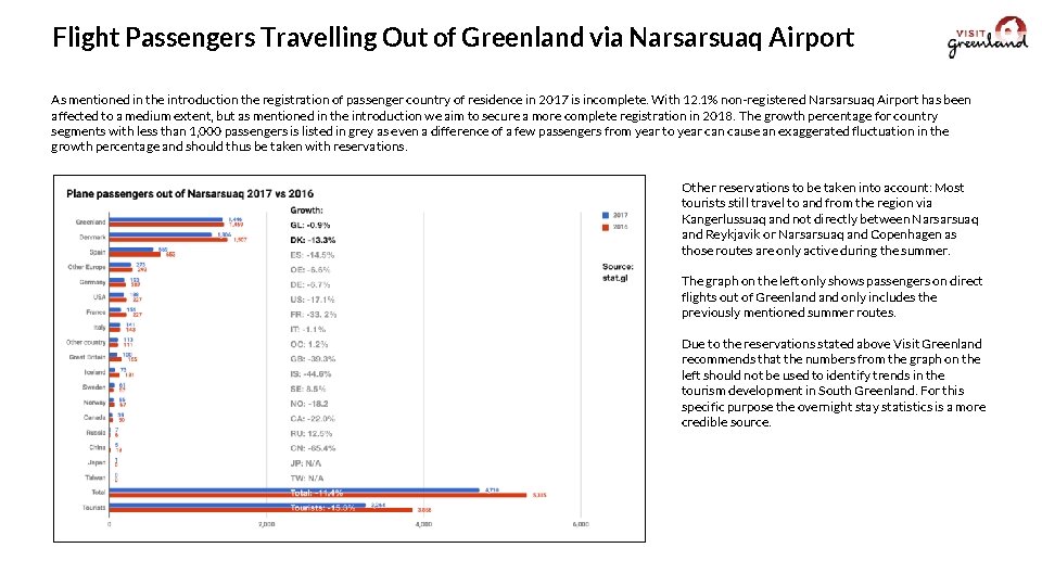 Flight Passengers Travelling Out of Greenland via Narsarsuaq Airport As mentioned in the introduction