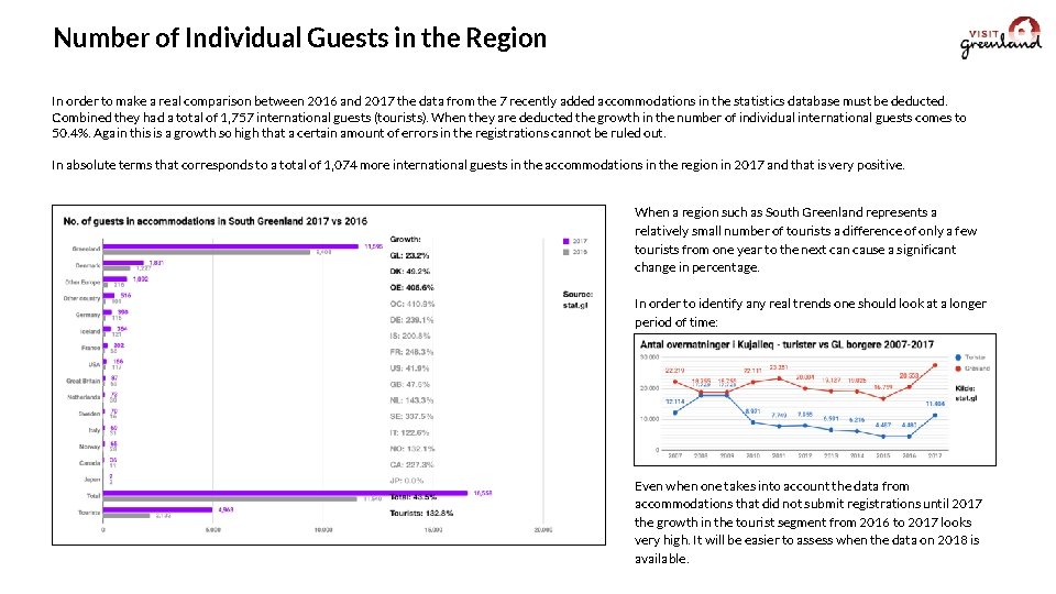 Number of Individual Guests in the Region In order to make a real comparison