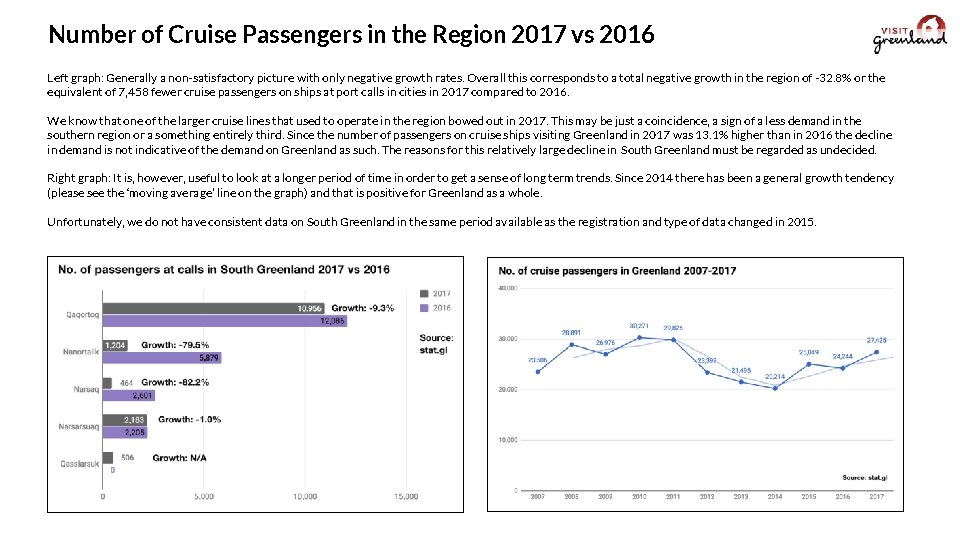 Number of Cruise Passengers in the Region 2017 vs 2016 Left graph: Generally a